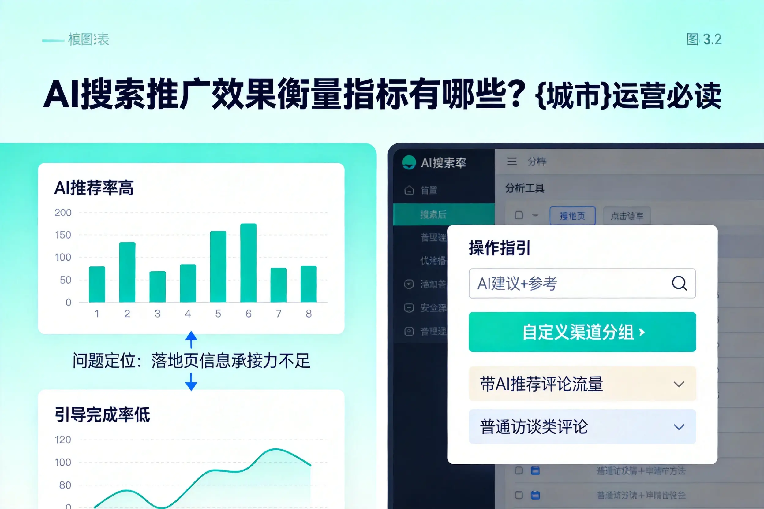 AI搜索推广效果衡量指标有哪些？南平运营必读