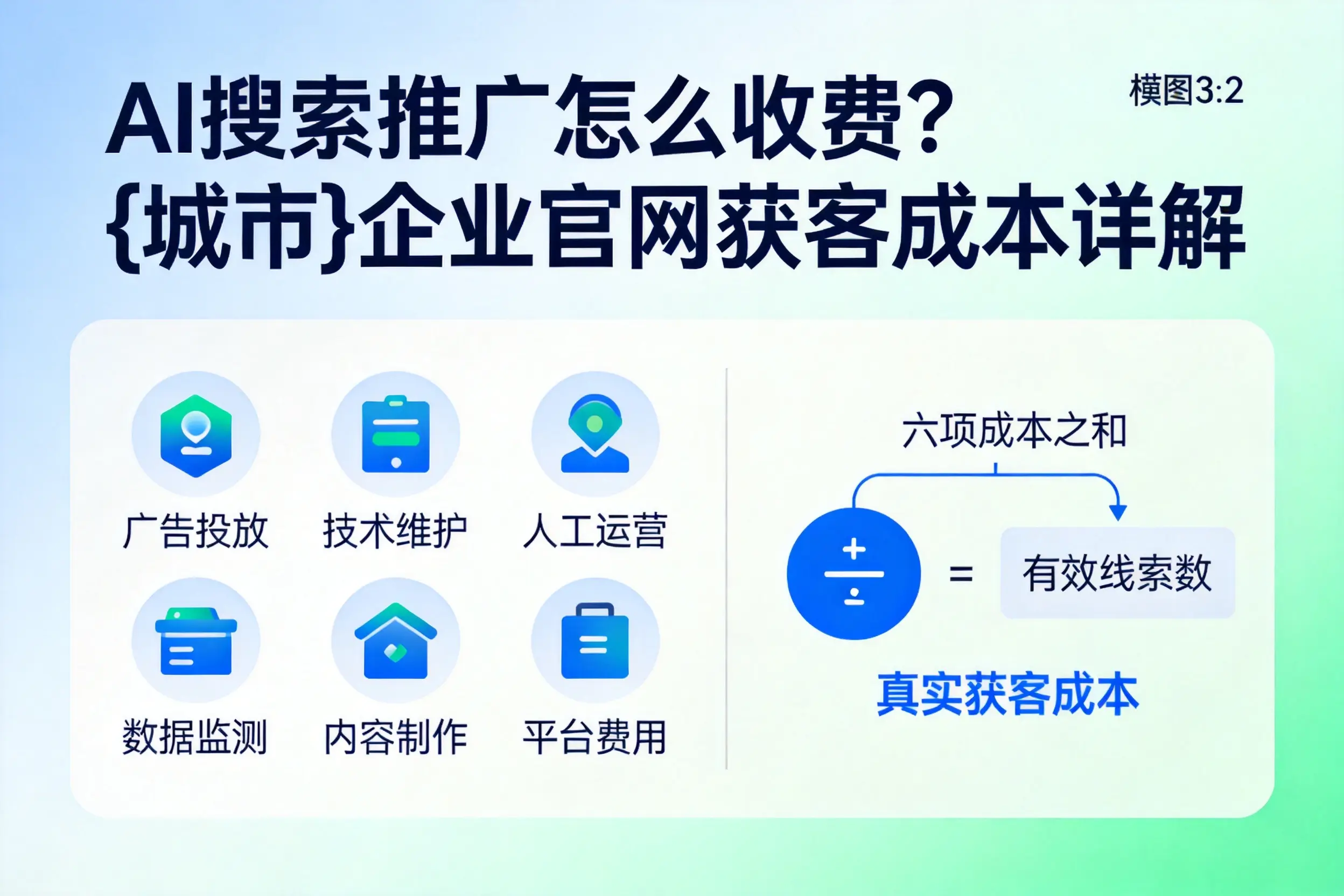 AI搜索推广怎么收费？南平企业官网获客成本详解