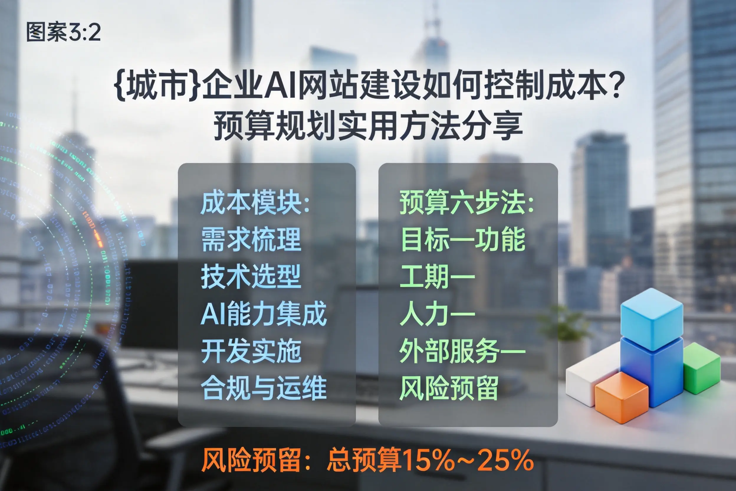 南平企业AI网站建设如何控制成本？预算规划实用方法分享