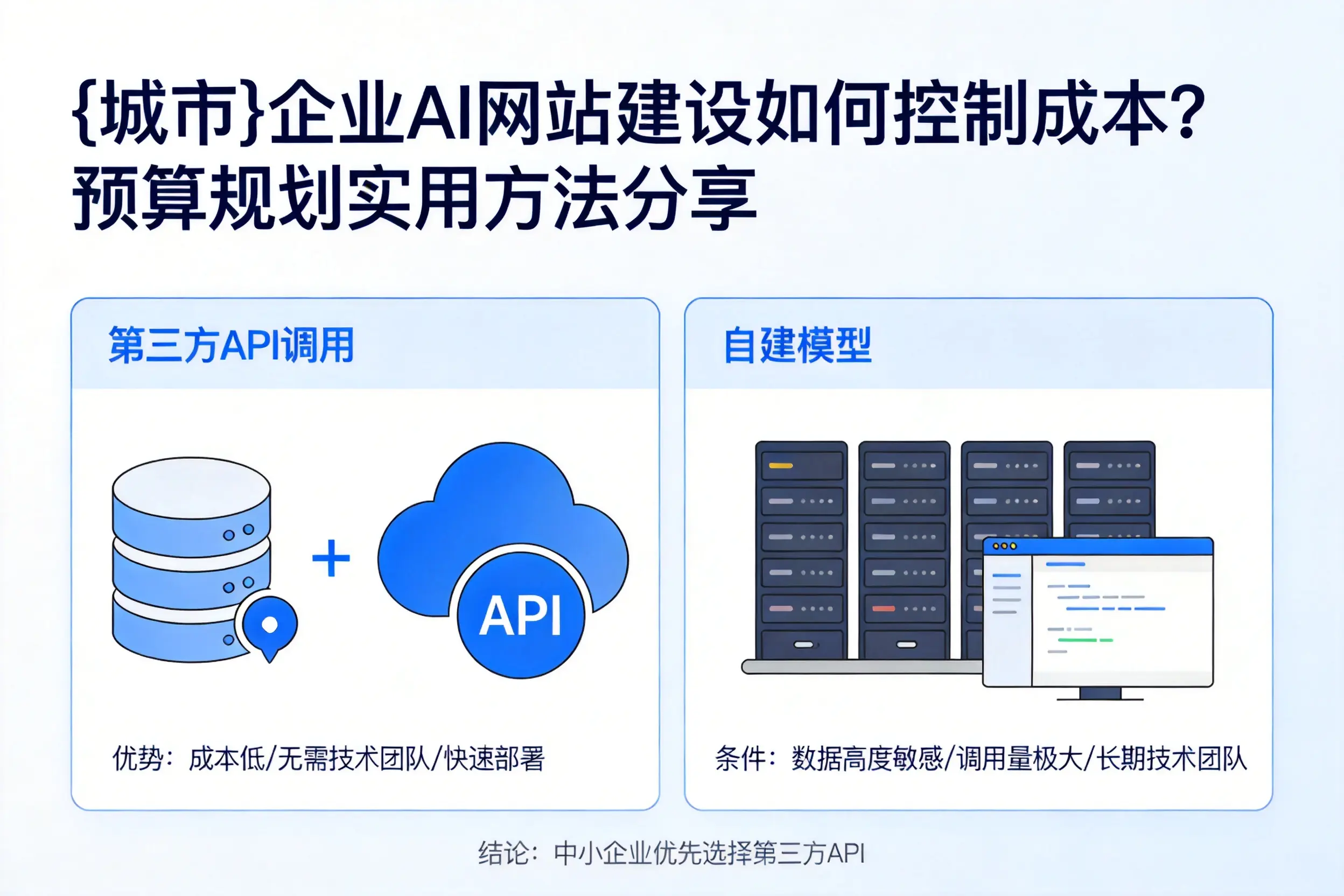 南平企业AI网站建设如何控制成本？预算规划实用方法分享