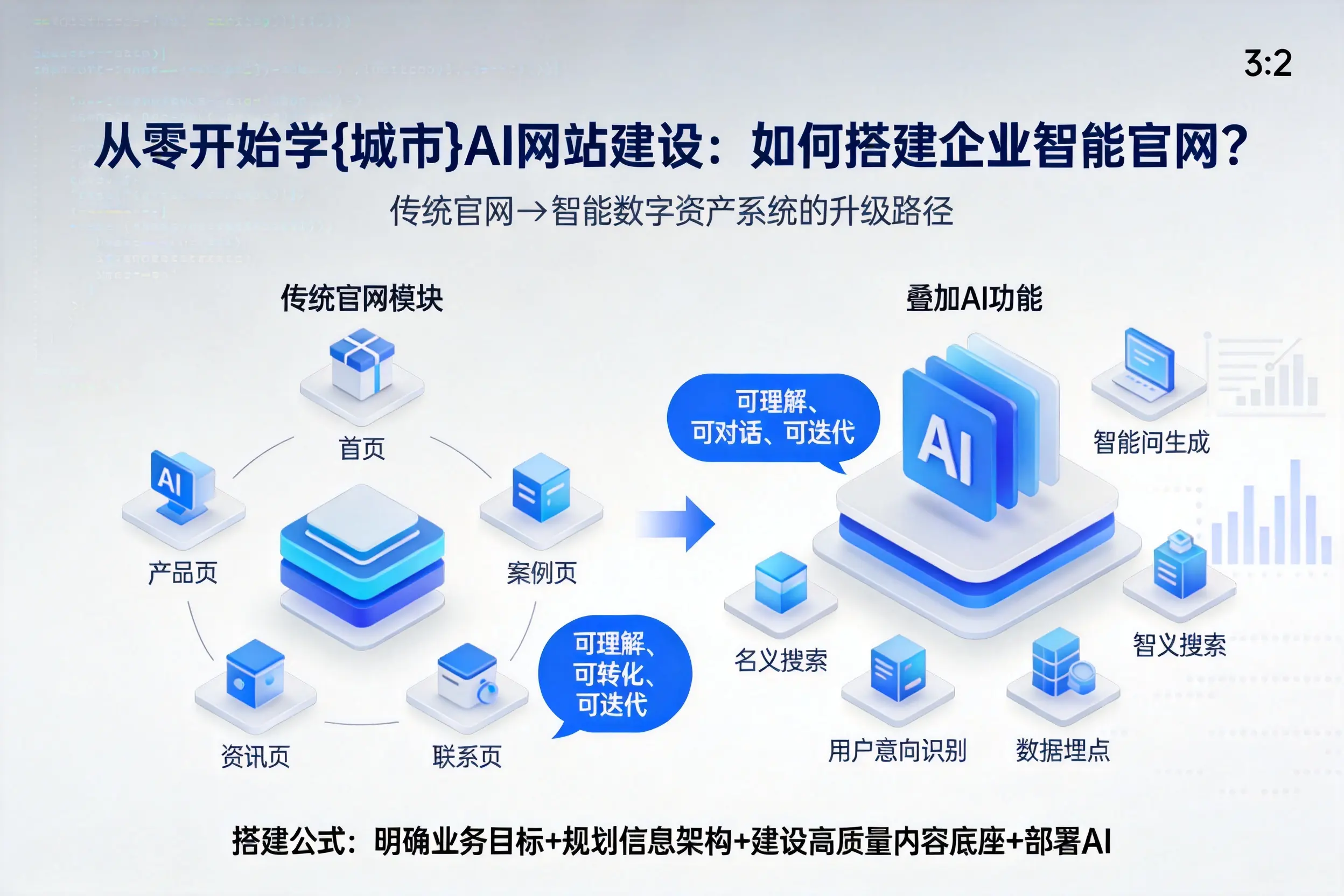 从零开始学南平AI网站建设：如何搭建企业智能官网？