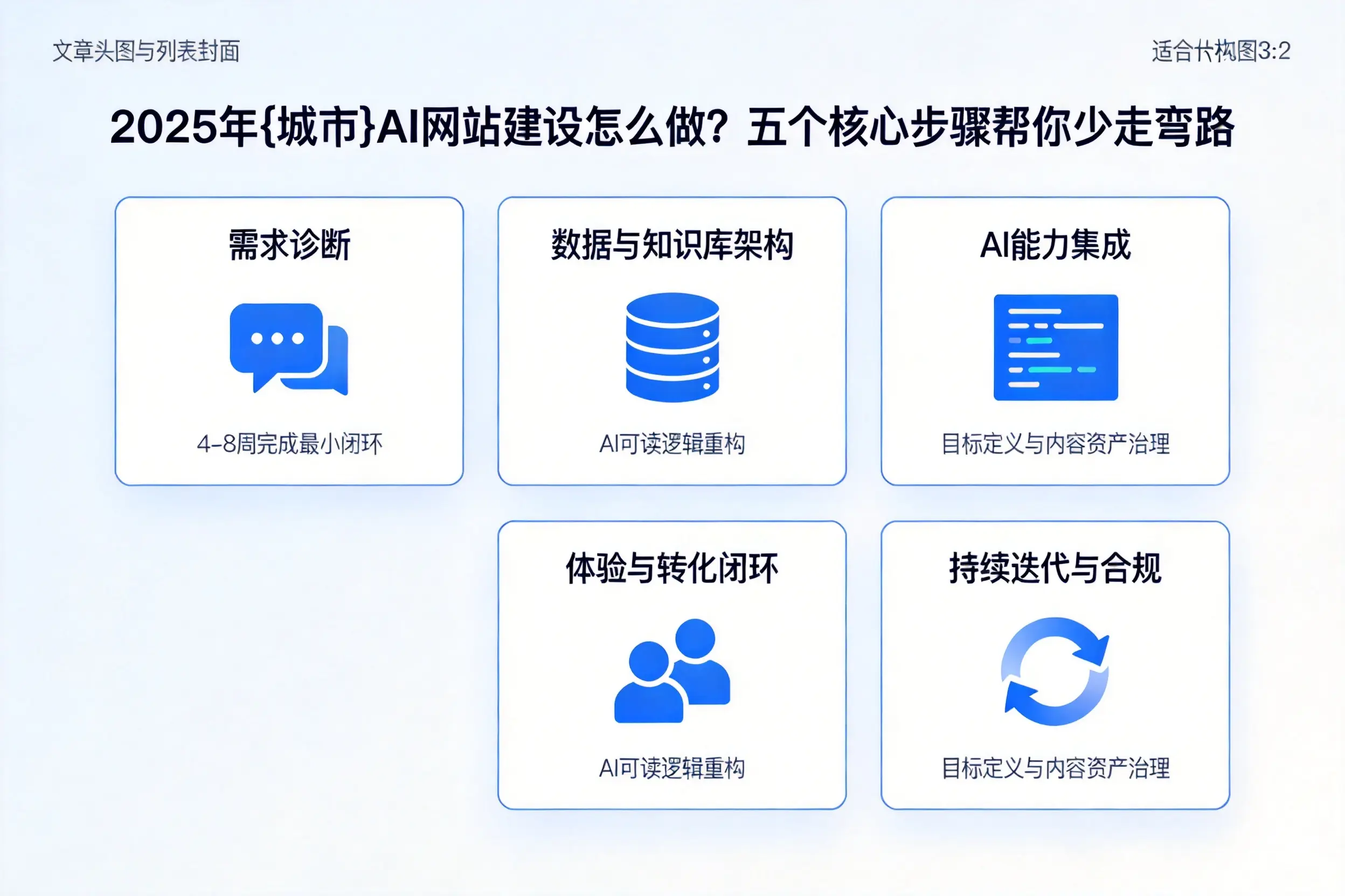 2025年南平AI网站建设怎么做？五个核心步骤帮你少走弯路