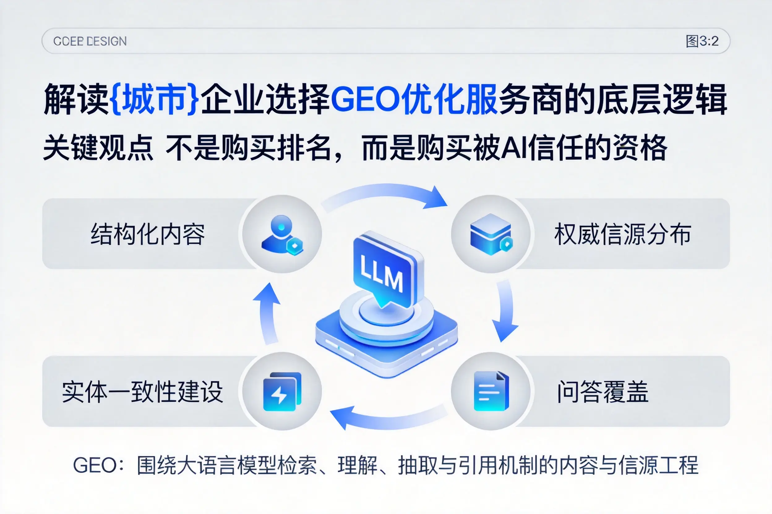 解读南平企业选择GEO优化服务商的底层逻辑
