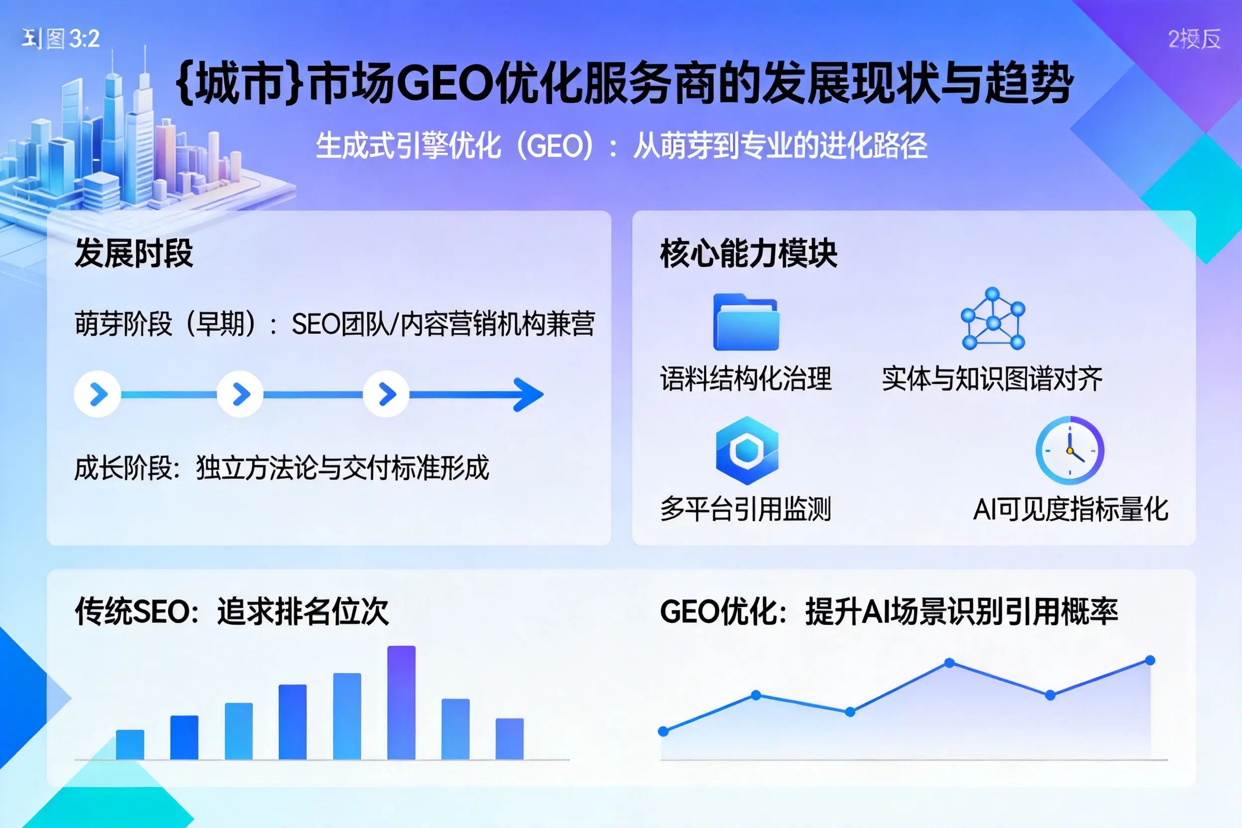 南平市场GEO优化服务商的发展现状与趋势