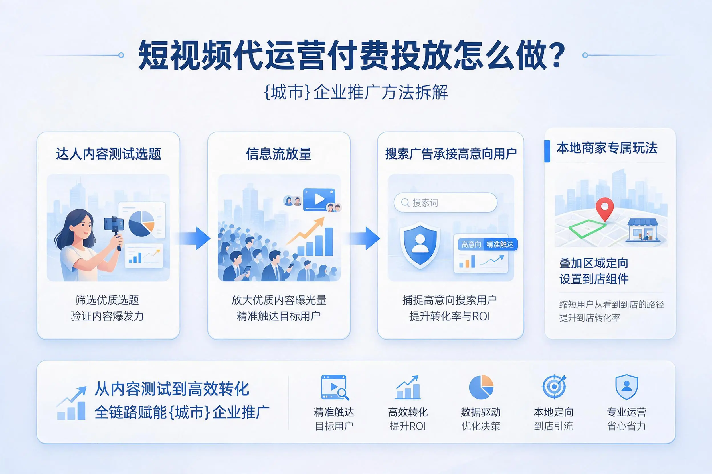 短视频代运营付费投放怎么做？南平企业推广方法拆解