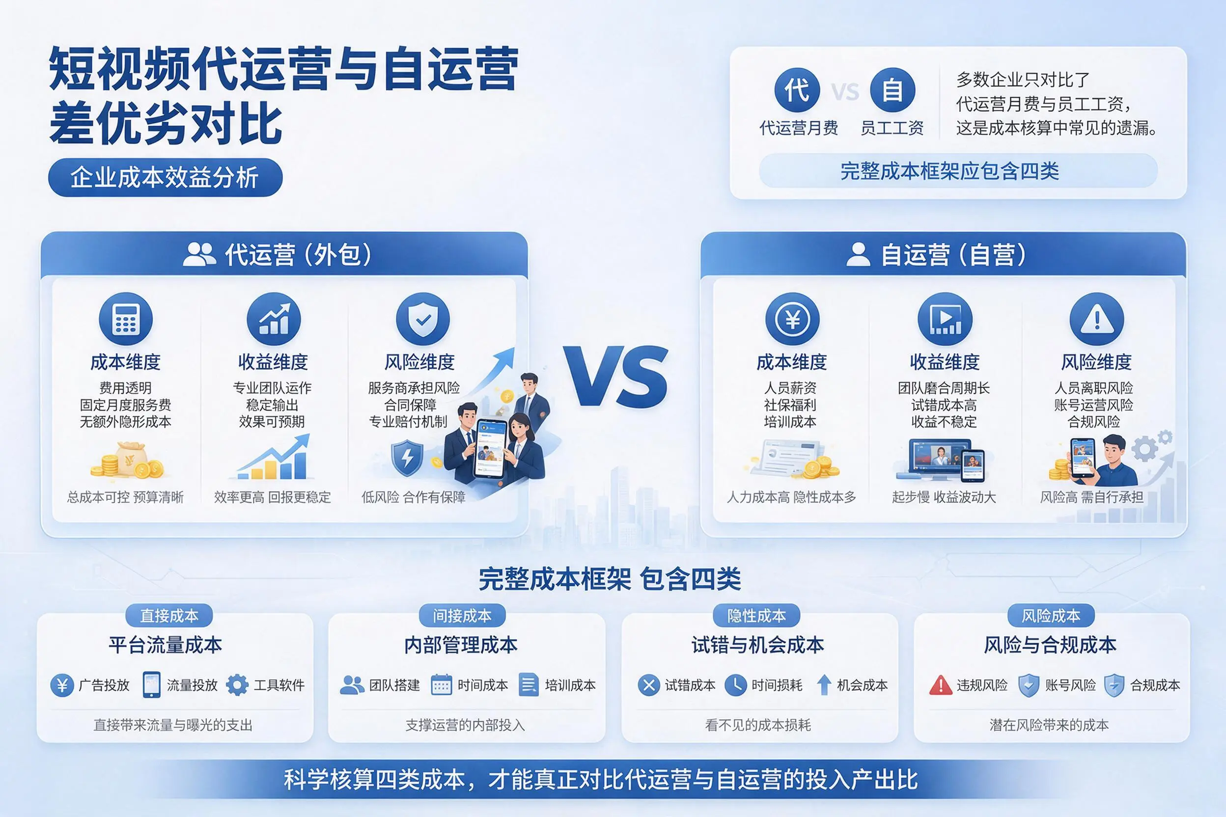 短视频代运营与自运营优劣对比：南平企业成本效益分析