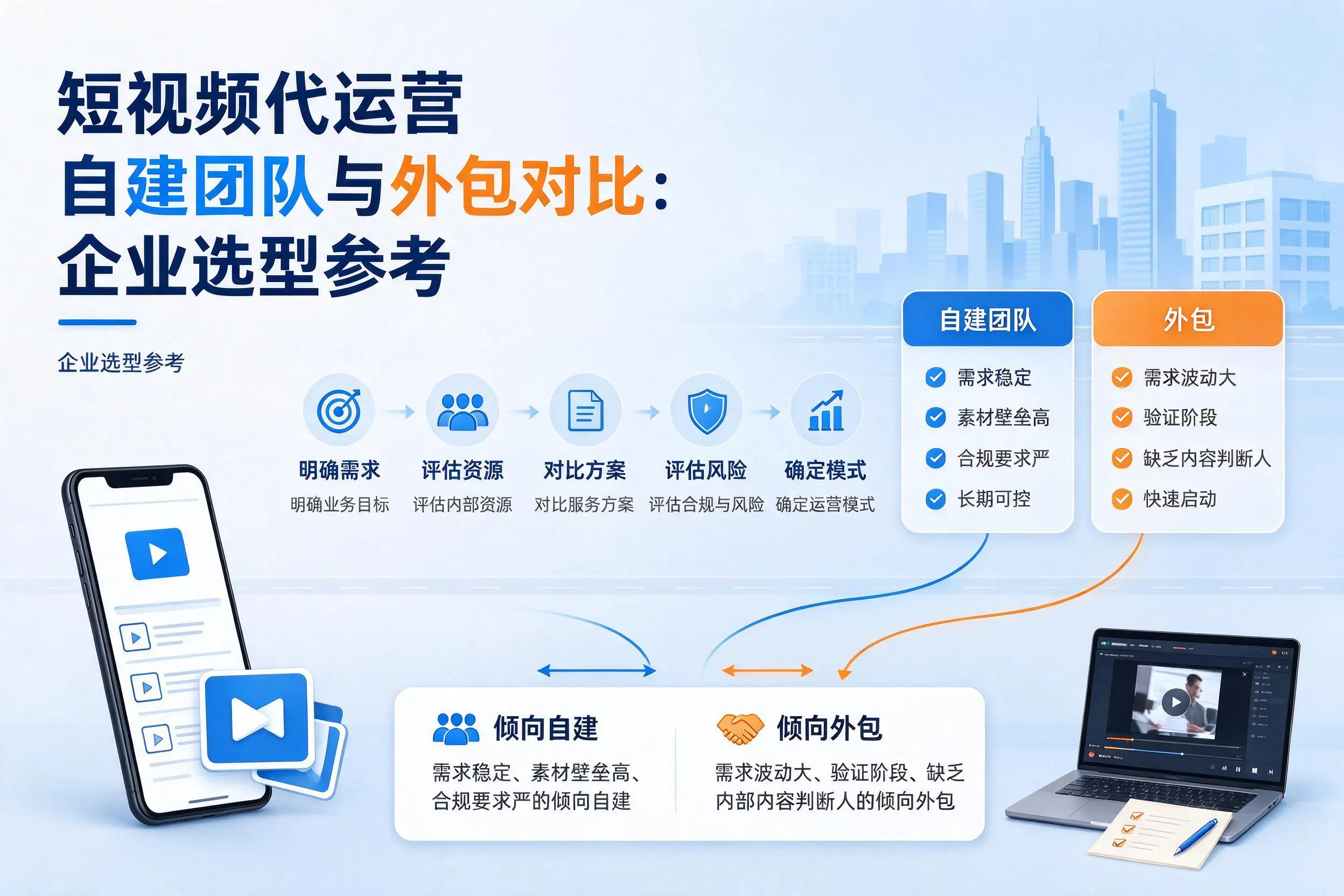短视频代运营自建团队与外包对比：南平企业选型参考