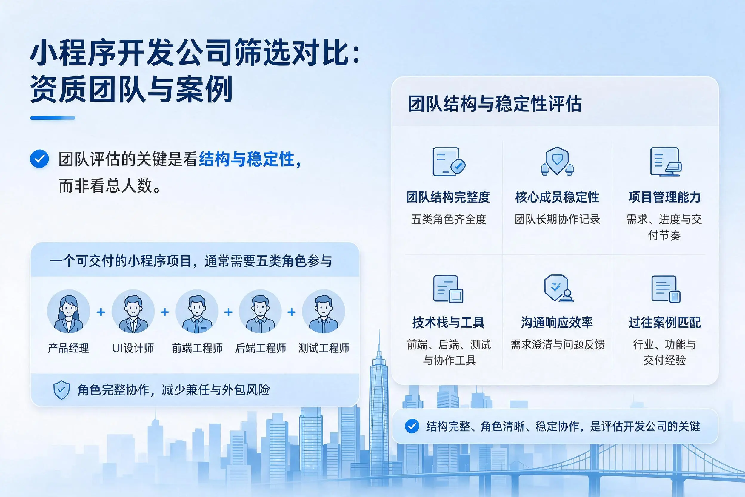 南平小程序开发公司筛选对比：资质团队与案例