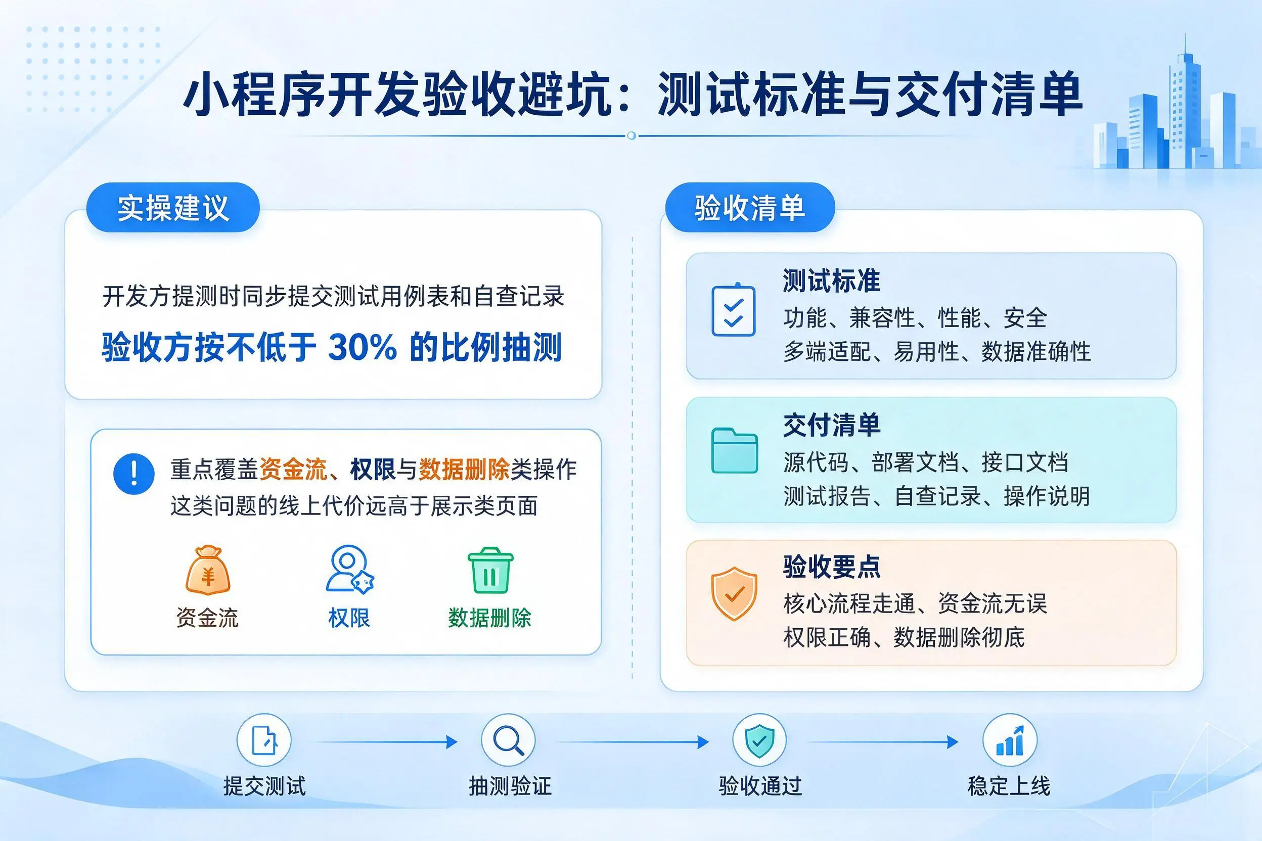 南平小程序开发验收避坑：测试标准与交付清单