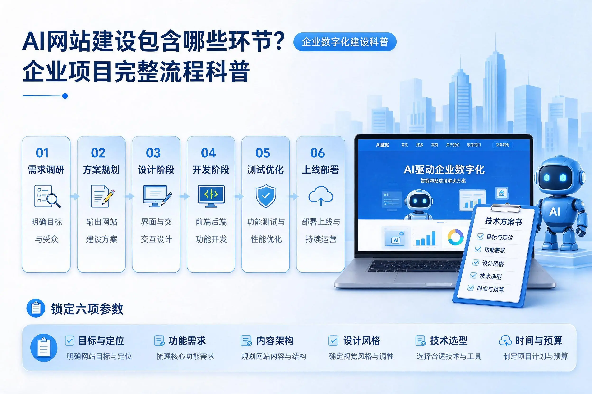 AI网站建设包含哪些环节？南平企业项目完整流程科普