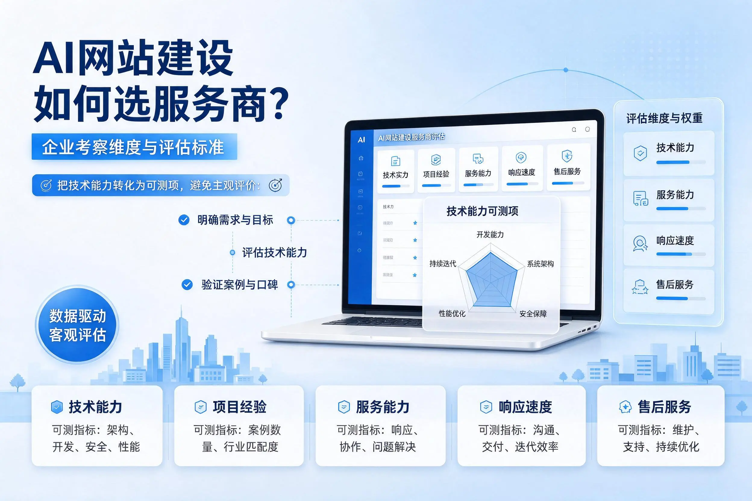 AI网站建设如何选服务商？南平企业考察维度与评估标准