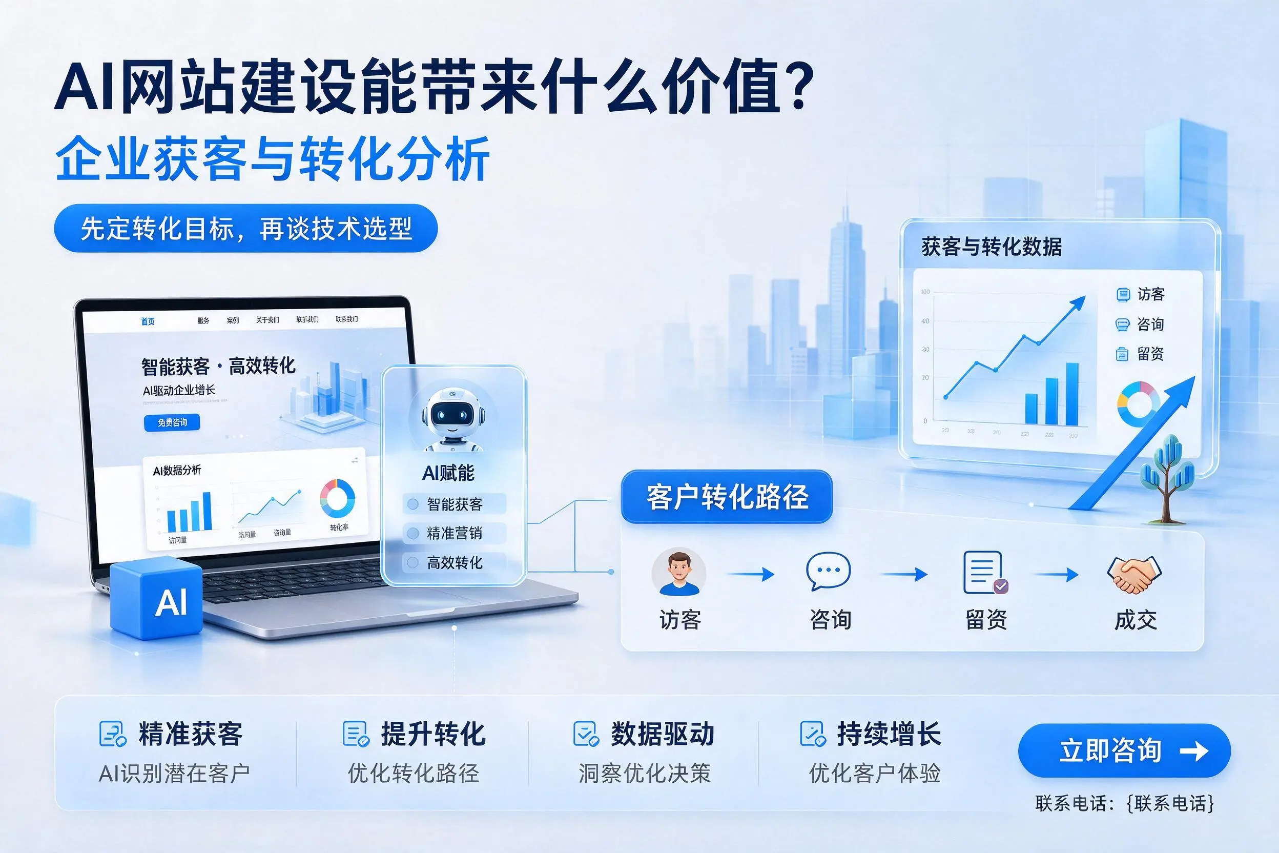 AI网站建设能带来什么价值?南平企业获客与转化分析