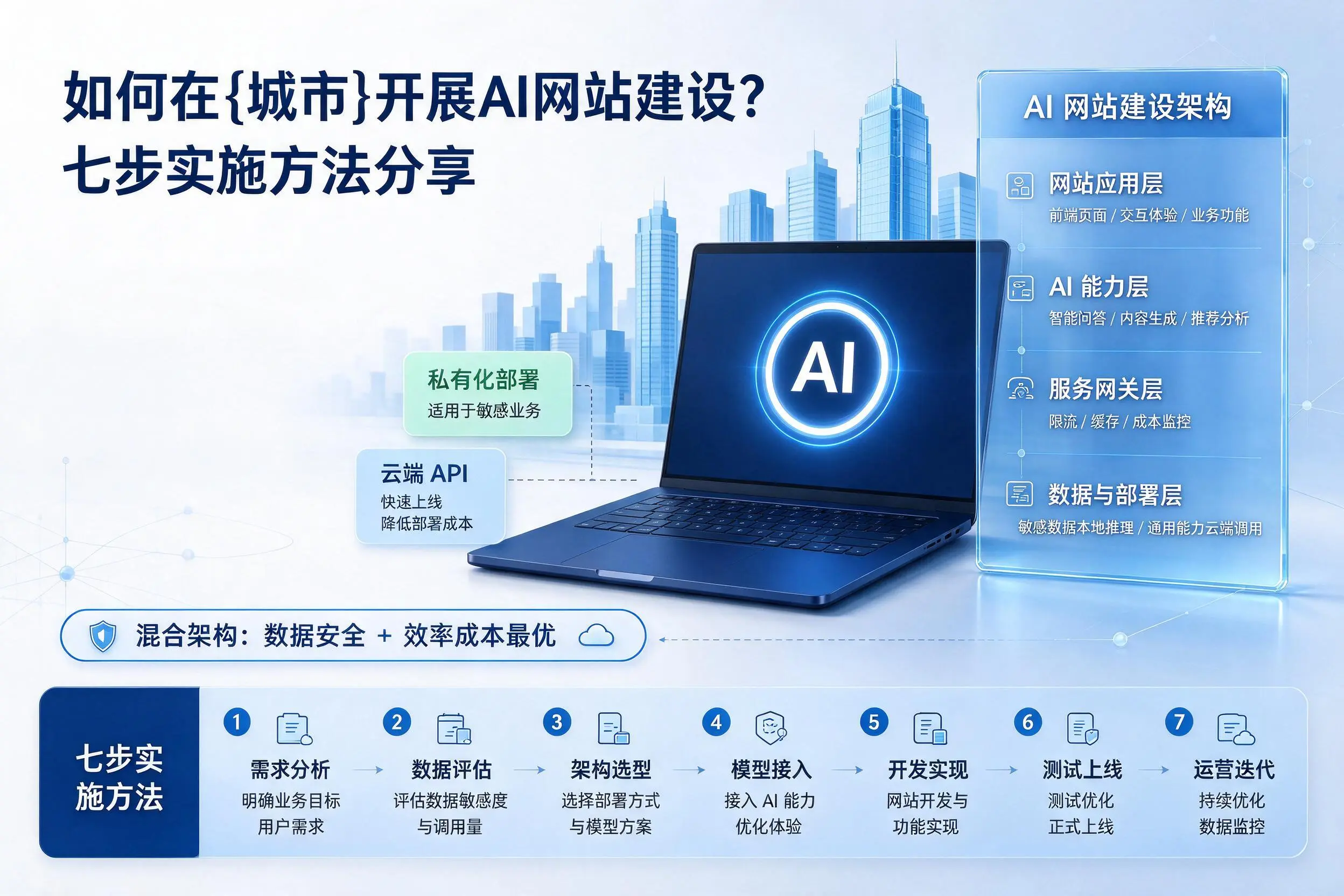 如何在南平开展AI网站建设？七步实施方法分享