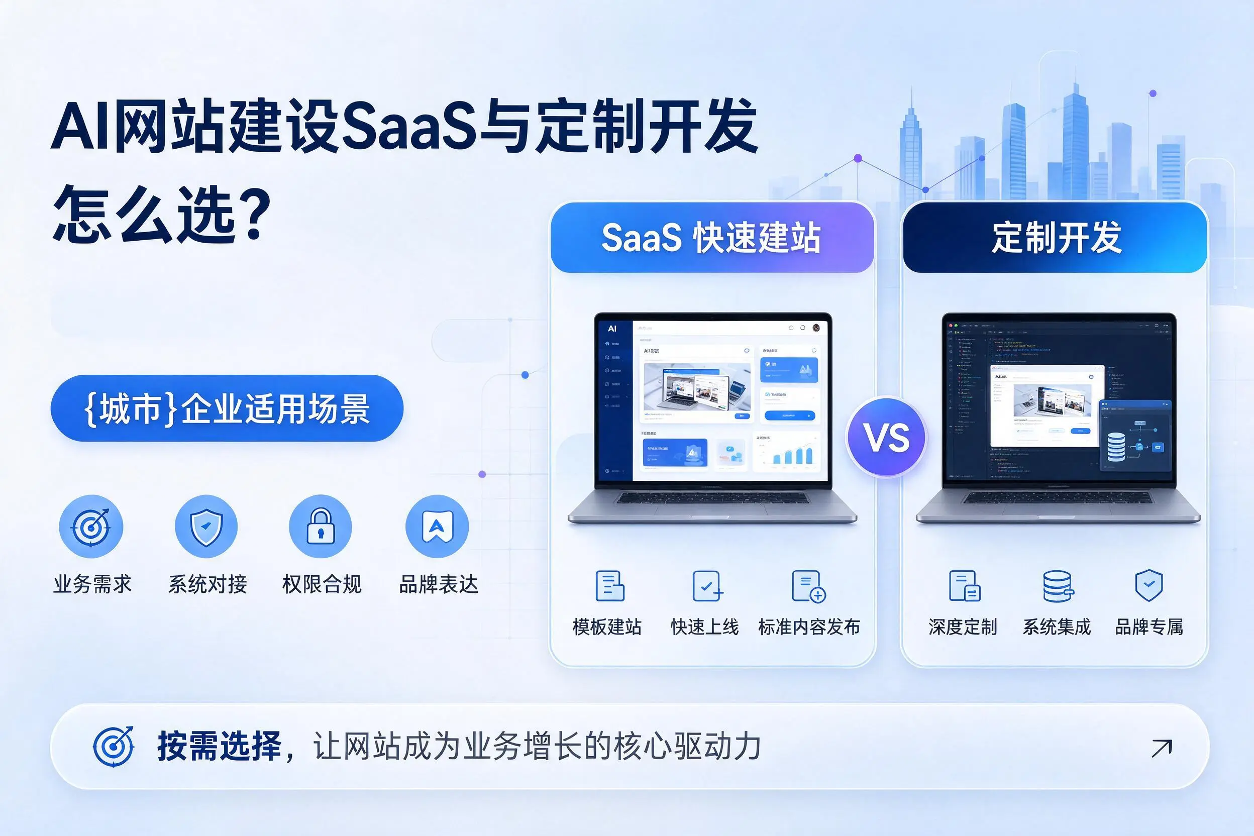 AI网站建设SaaS与定制开发怎么选？南平企业适用场景