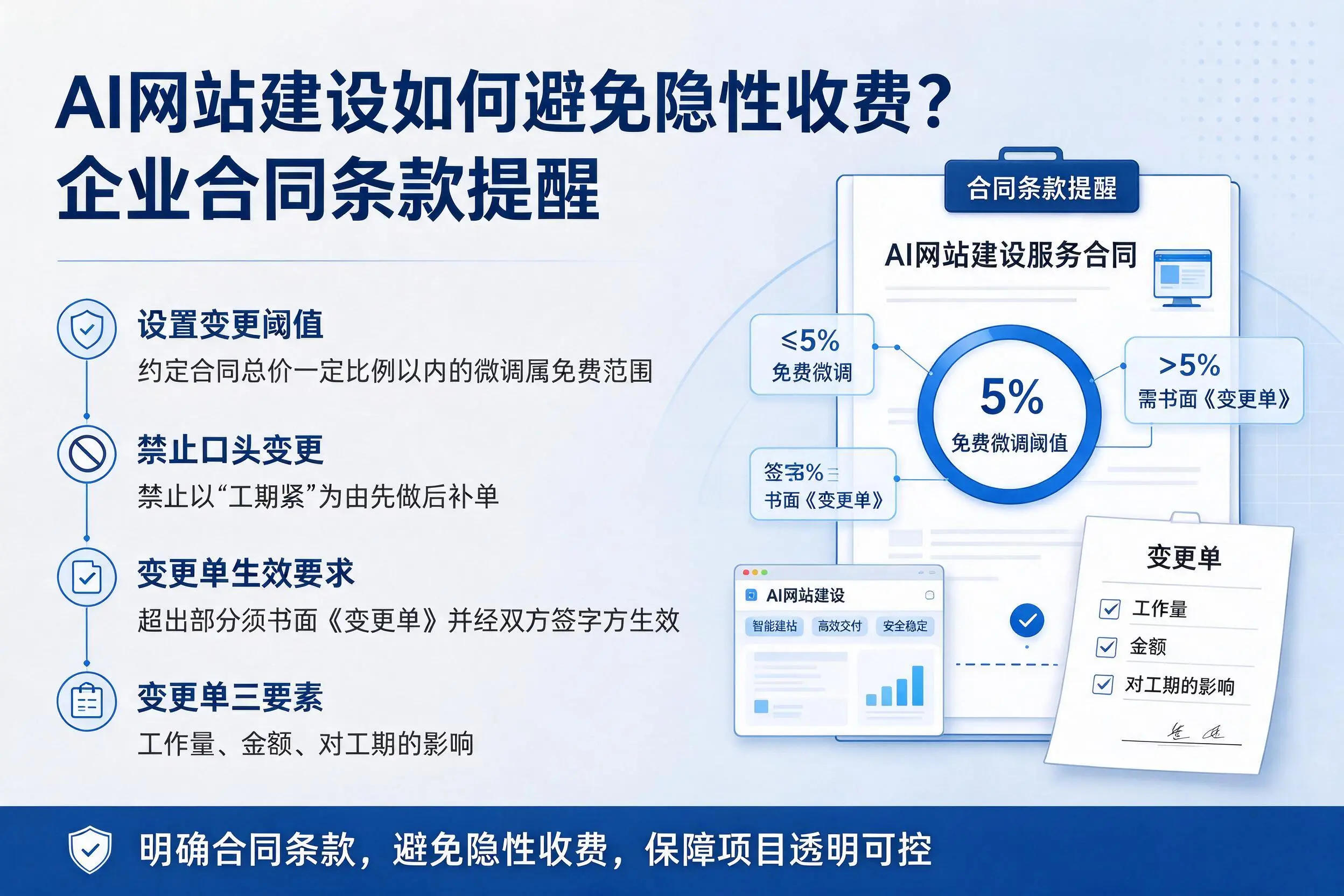 AI网站建设如何避免隐性收费？南平企业合同条款提醒