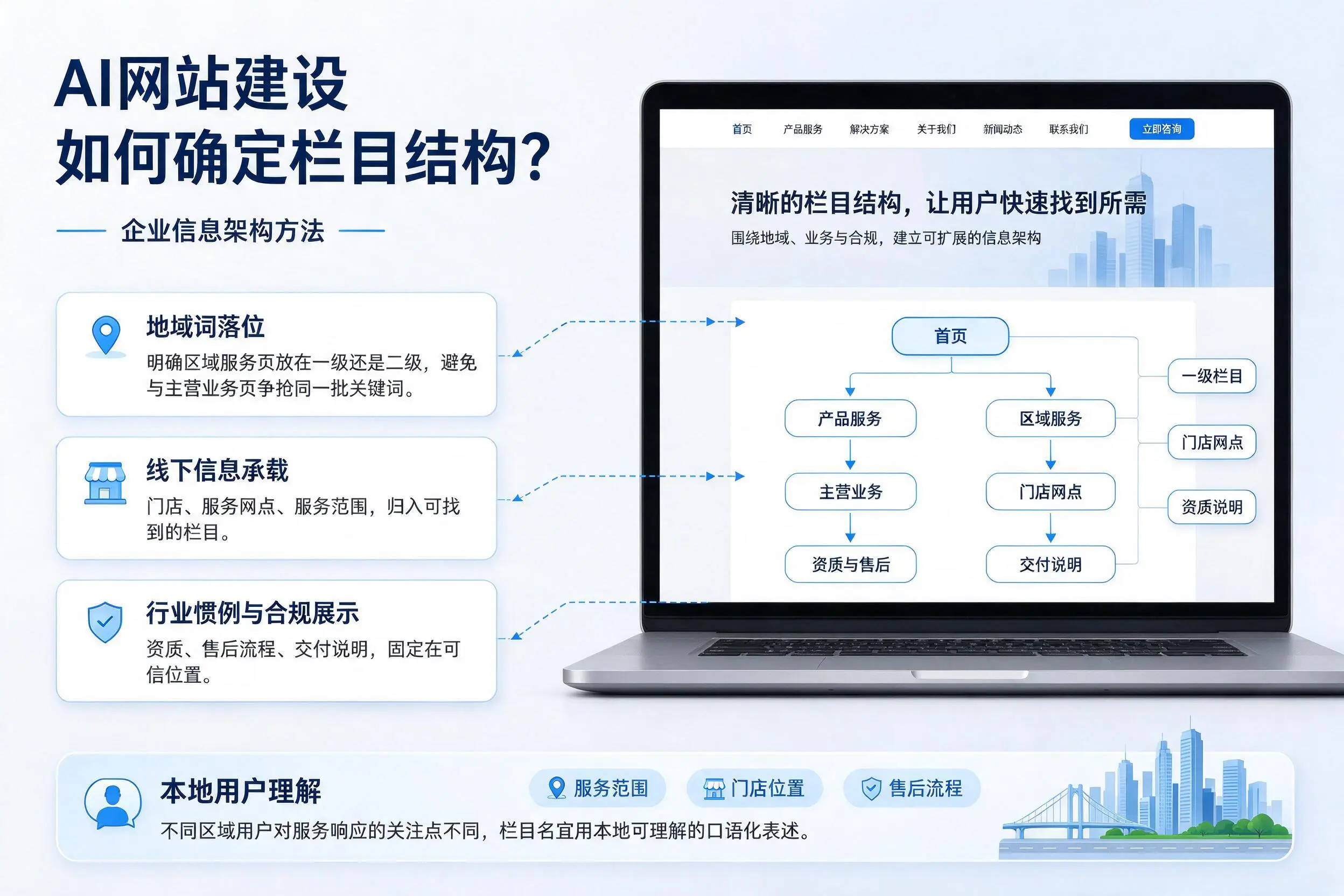 AI网站建设如何确定栏目结构？南平企业信息架构方法